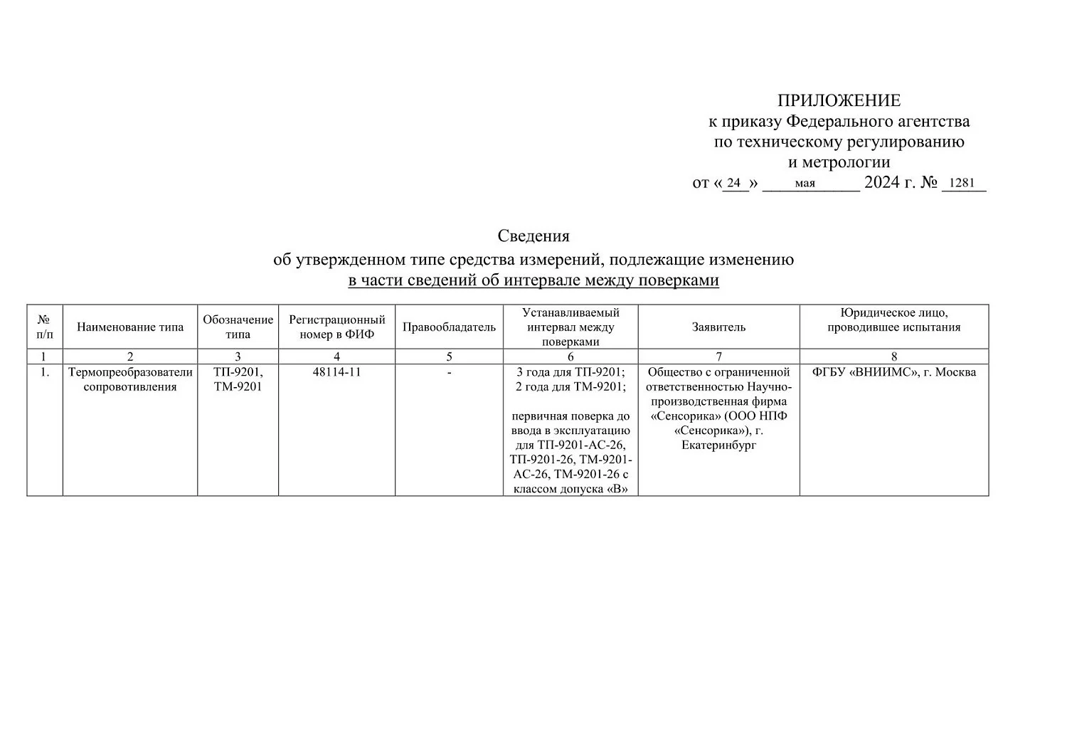 Приказ Росстандарта "О внесении изменений в сведения об утвержденном типе средств измерений"