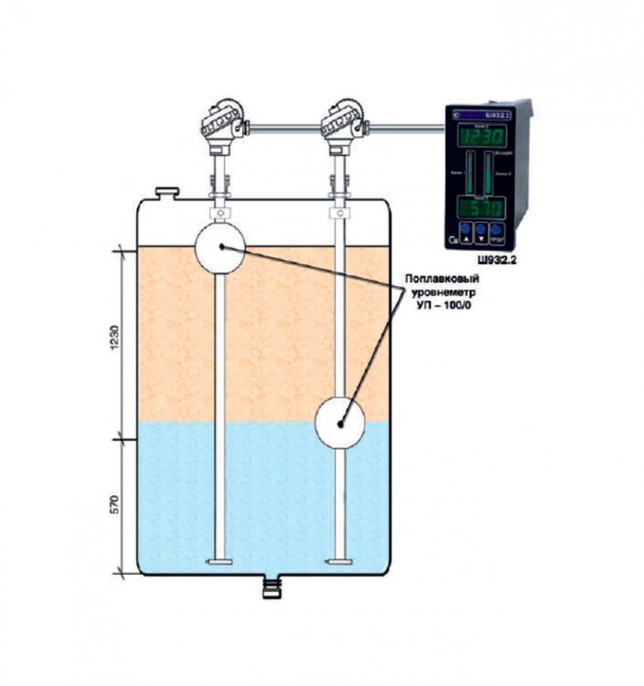Система контроля уровня раздела фаз жидкостей УП-100РФ